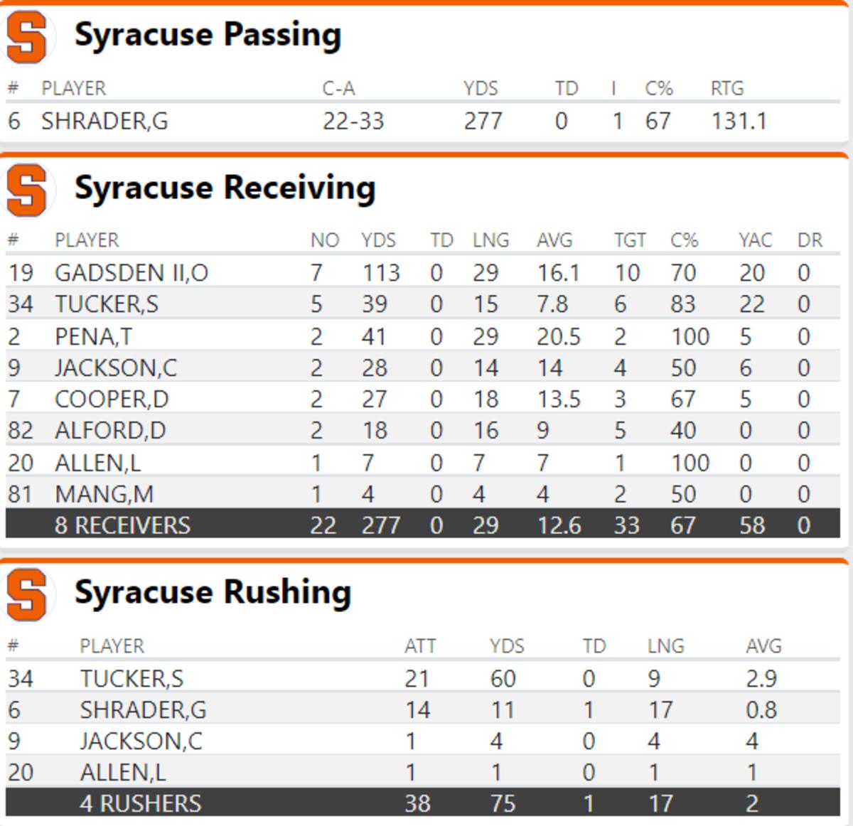 UVA Cuse 4
